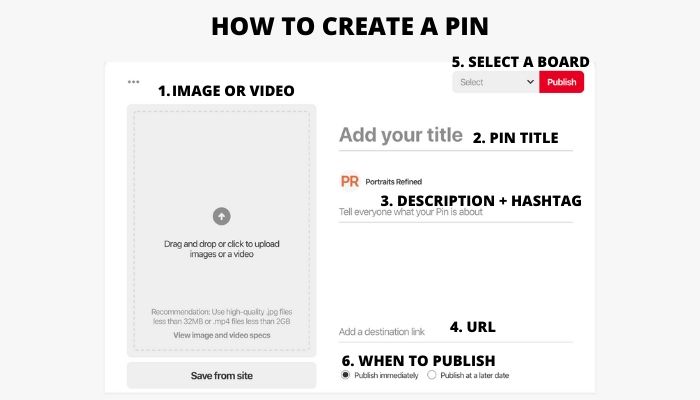 Infographic of creating a Pin.