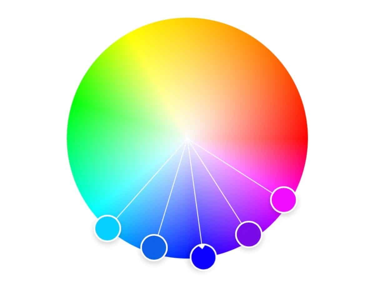 Analogous colors on a color wheel.