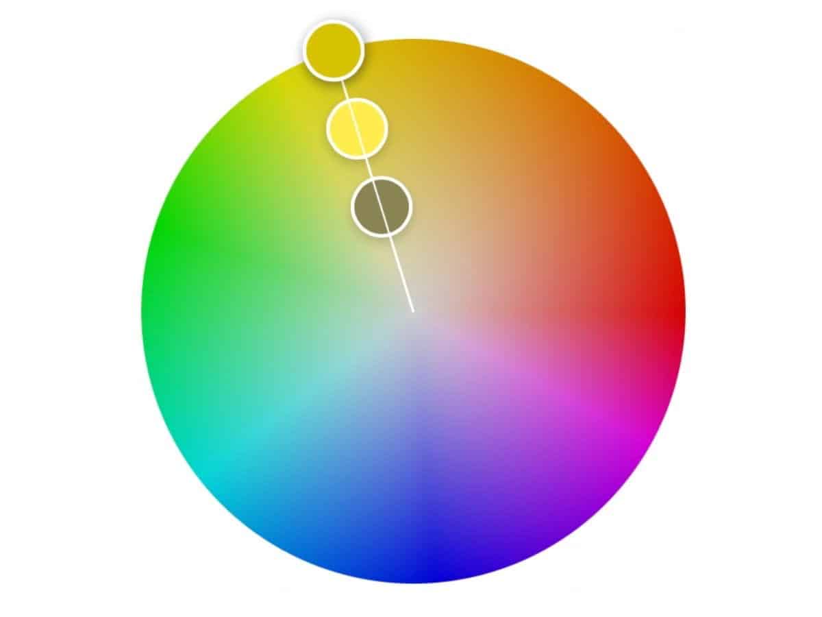 Monochromatic colors on a color wheel.