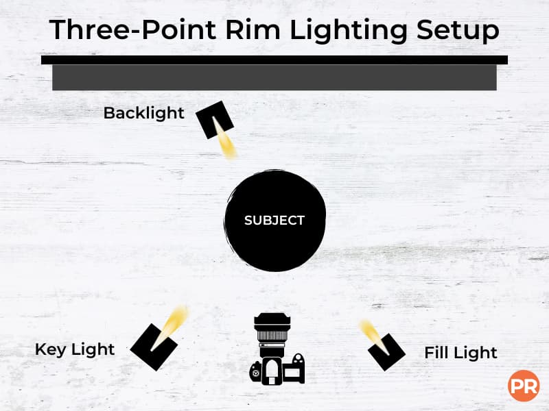Three-point rim lighting setup.
